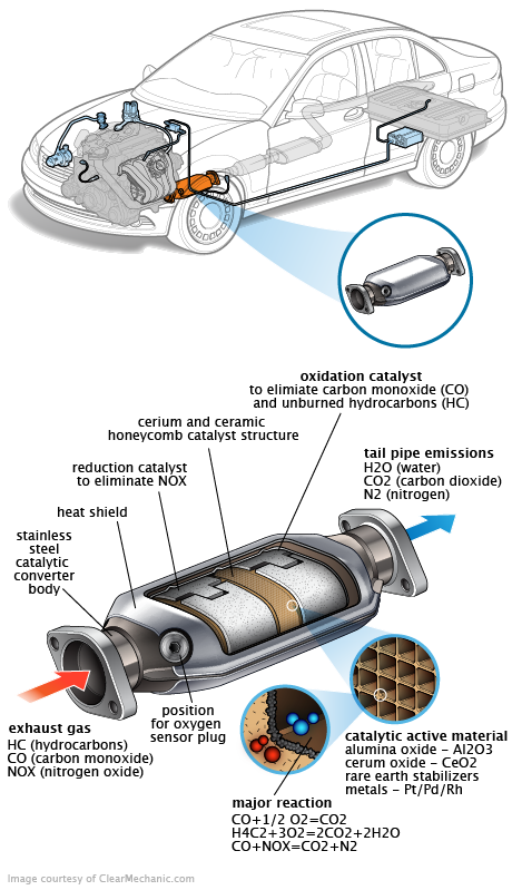 See U2000 in engine