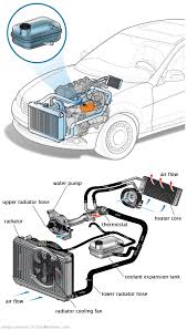 See U2000 repair manual